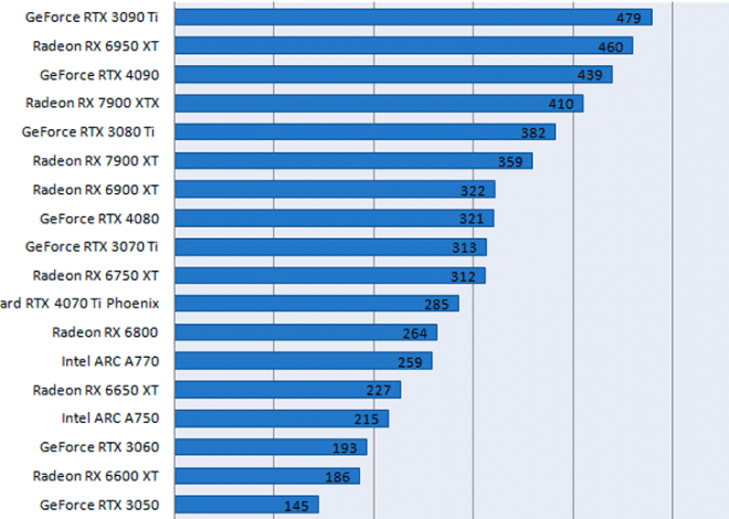 Максимальная температура графического процессора NVIDIA