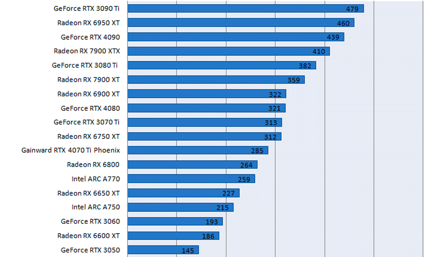 Максимальная температура графического процессора NVIDIA