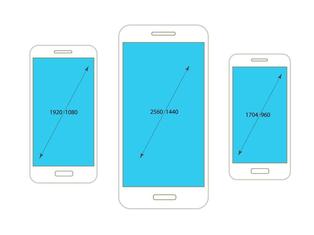 Разрешения экранов смартфонов iOS Полное руководство