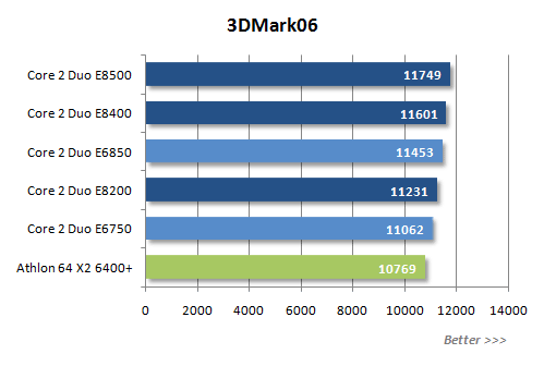 Выбор видеокарты для Intel Core 2 Duo E8500